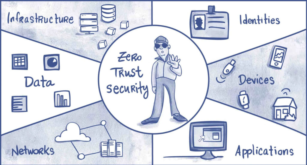 Keamanan Cloud Indonesia 2025: Enkripsi Baru, AI Monitoring, dan Tantangan Perlindungan Data Nasional