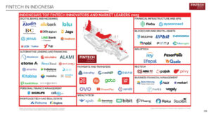 Fintech 2025 menampilkan ekosistem keuangan digital Indonesia