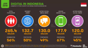 Open Data 2025 menggambarkan transparansi data publik Indonesia