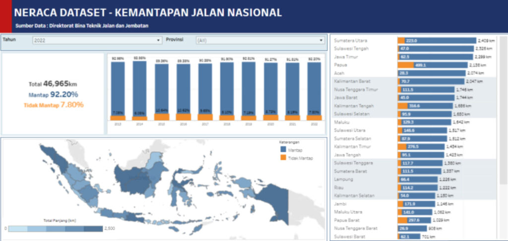 Analitik big data untuk pengolahan informasi digital di Indonesia