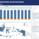 Data 2025: Analisis Informasi untuk Transformasi Digital