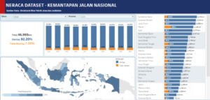 Analitik big data untuk pengolahan informasi digital di Indonesia