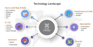 devops sebagai pendekatan otomatisasi sistem digital