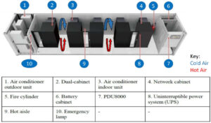 container untuk deploy aplikasi modern