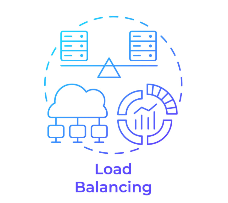 load balancer sebagai penyeimbang trafik jaringan
