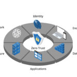 Zero Trust 2025: Model Keamanan Jaringan Modern