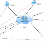 Backup 2025: Perlindungan Data Sistem Digital