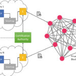 Logging 2025: Pencatatan Aktivitas Sistem Digital