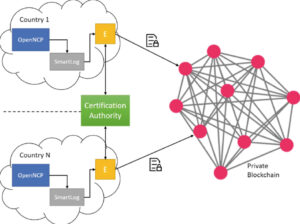 logging sebagai sistem pencatatan aktivitas digital