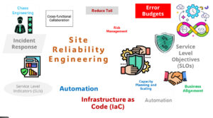 sre sebagai pendekatan menjaga keandalan sistem digital