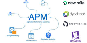 apm sebagai sistem pemantauan kinerja aplikasi