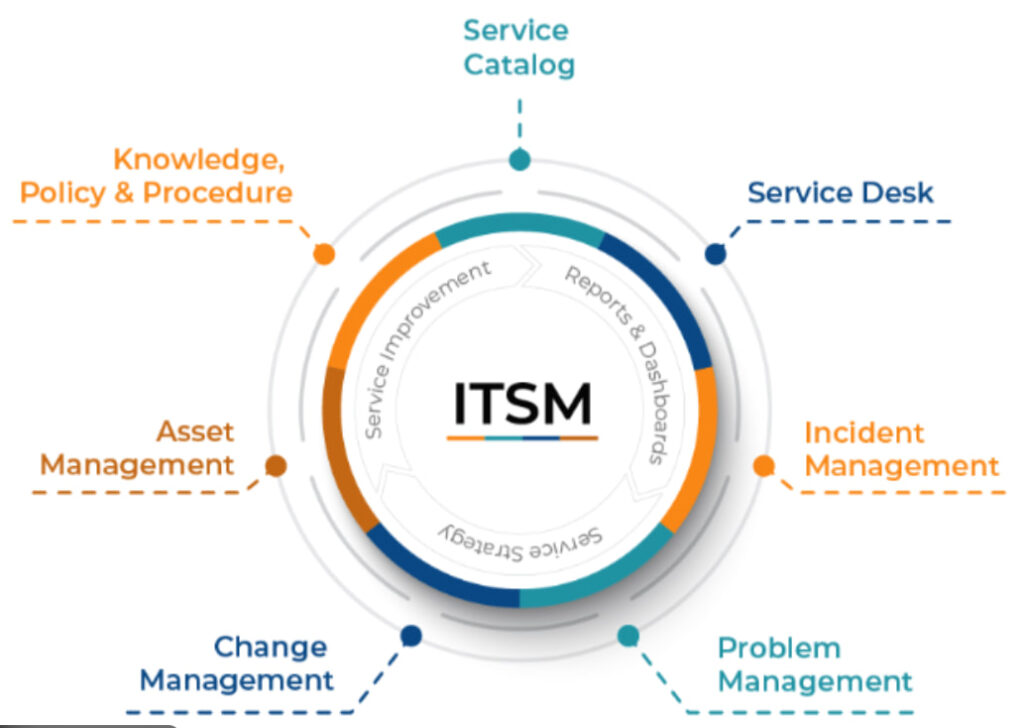 itsm sebagai kerangka manajemen layanan teknologi informasi