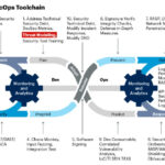 DevSecOps 2025: Integrasi Keamanan dalam Pengembangan