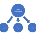 Data Governance 2025: Tata Kelola Informasi Digital