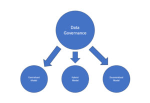 data governance sebagai tata kelola informasi digital