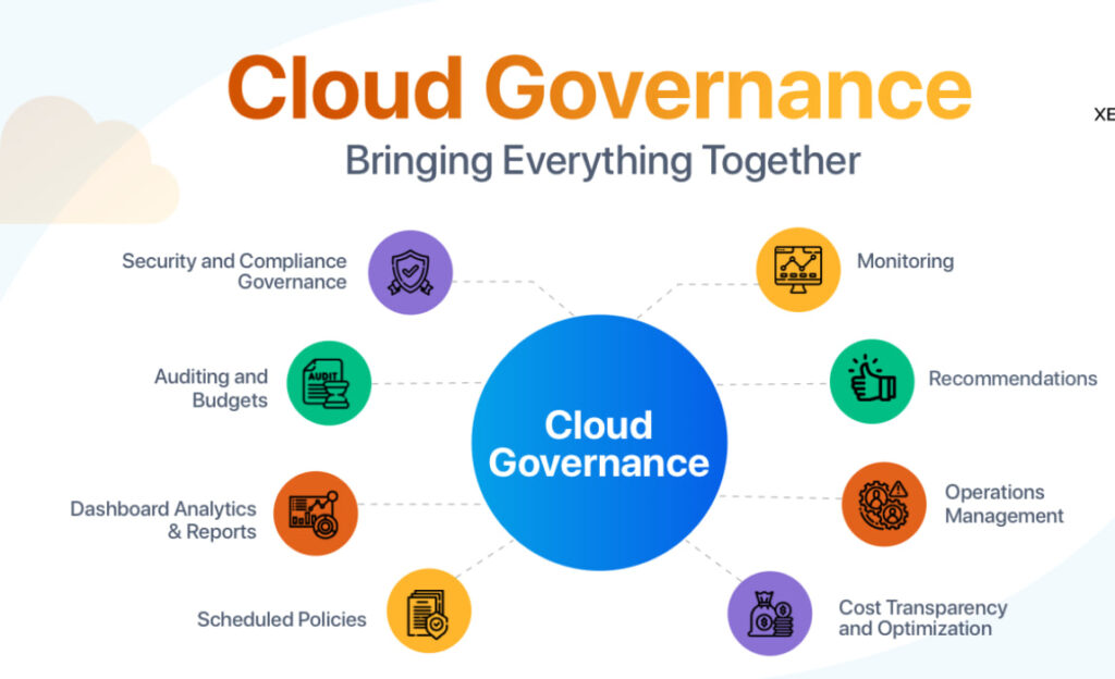 cloud governance sebagai tata kelola layanan awan
