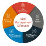 Risk Management IT 2025: Strategi Kendali Risiko Digital
