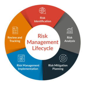 risk management IT sebagai strategi pengendalian risiko sistem
