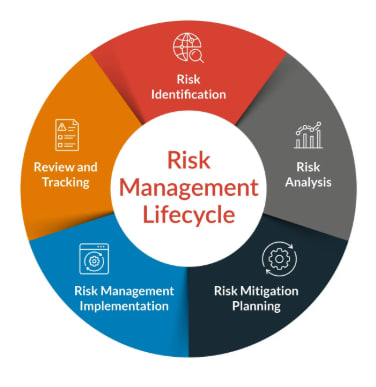 risk management IT sebagai strategi pengendalian risiko sistem