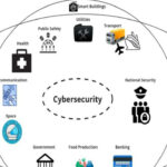 Information Security 2025: Perlindungan Sistem Digital