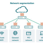 Network Segmentation 2025: Strategi Isolasi Jaringan