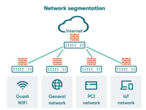 network segmentation sebagai strategi isolasi jaringan